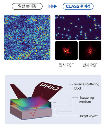 Holographic Microscopy