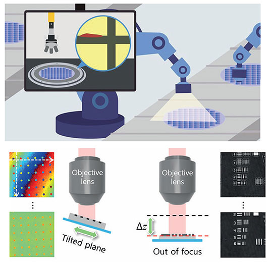 Semiconductor Metrology